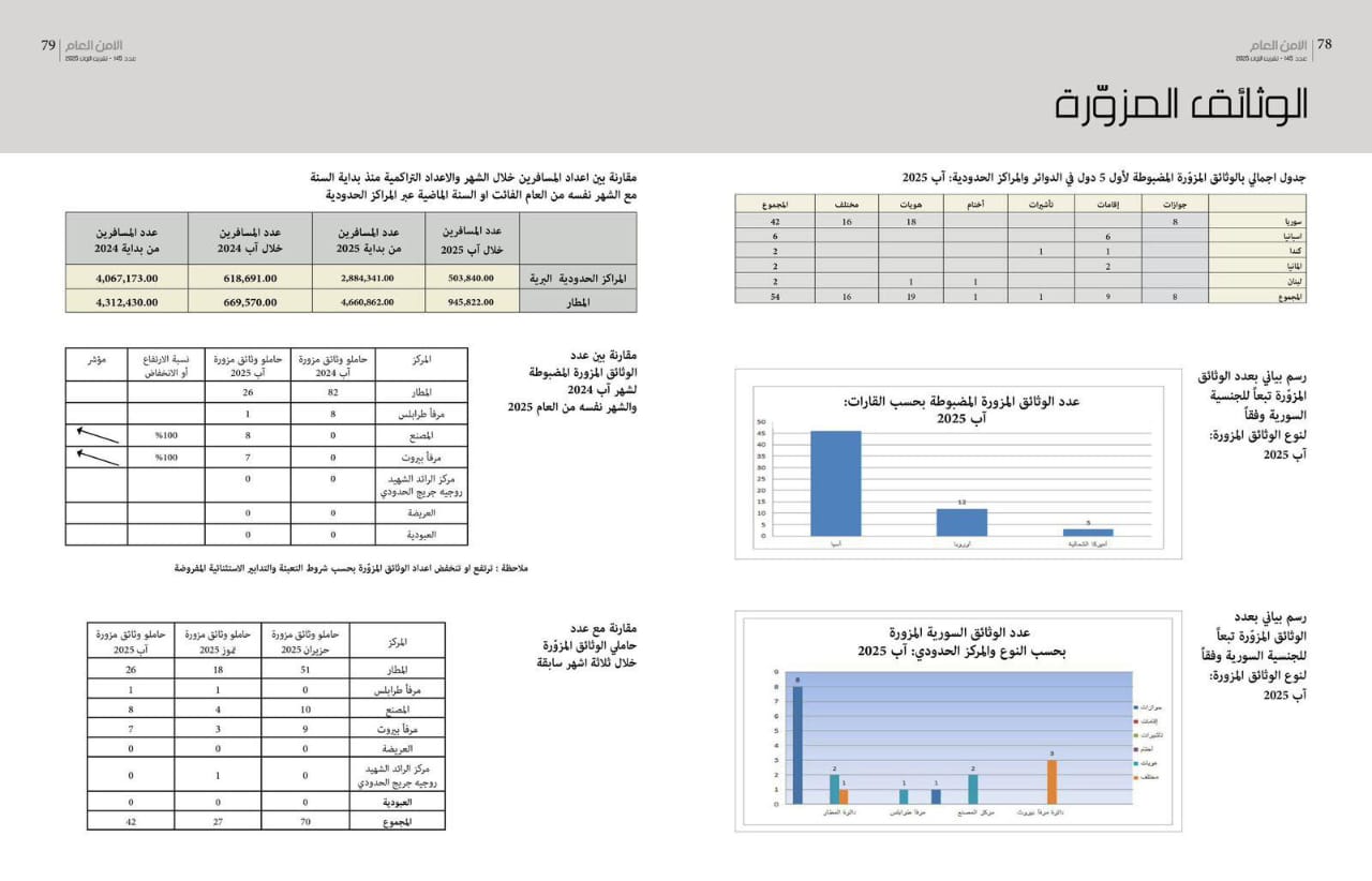 تنبيه من الأمن العام اللبناني