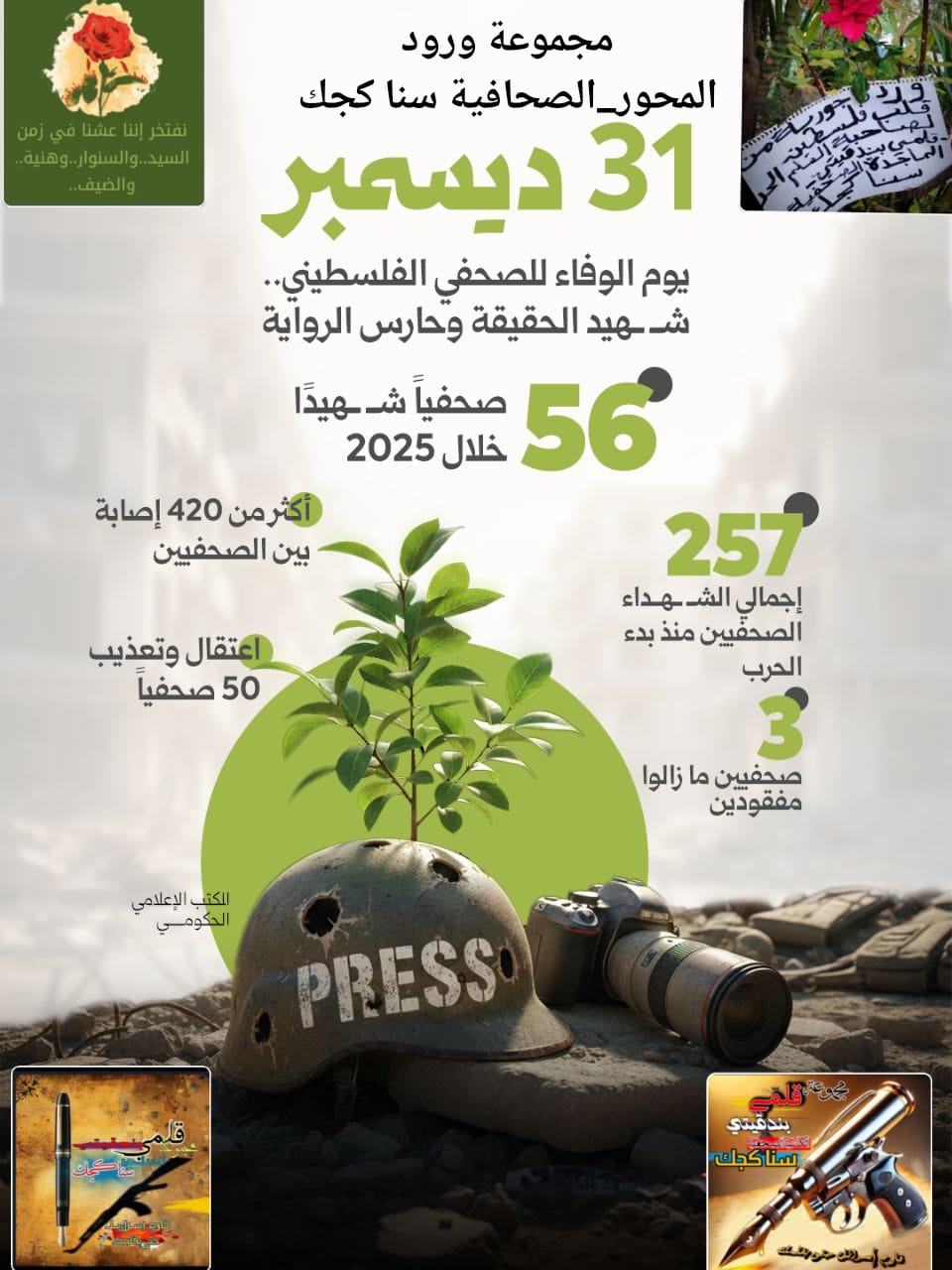 31 ديسمبر..يوم الوفاء للصحفي الفلسطيني