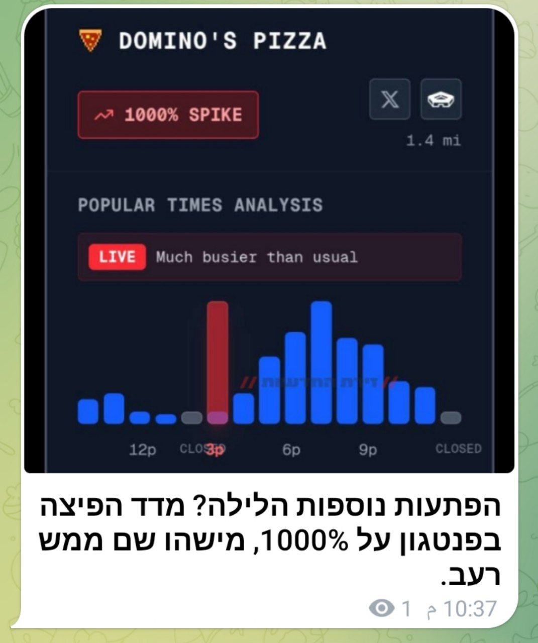 مؤشر ارتفاع “البيتزا”هل يدل على ضربة عسكرية لإيران؟!!