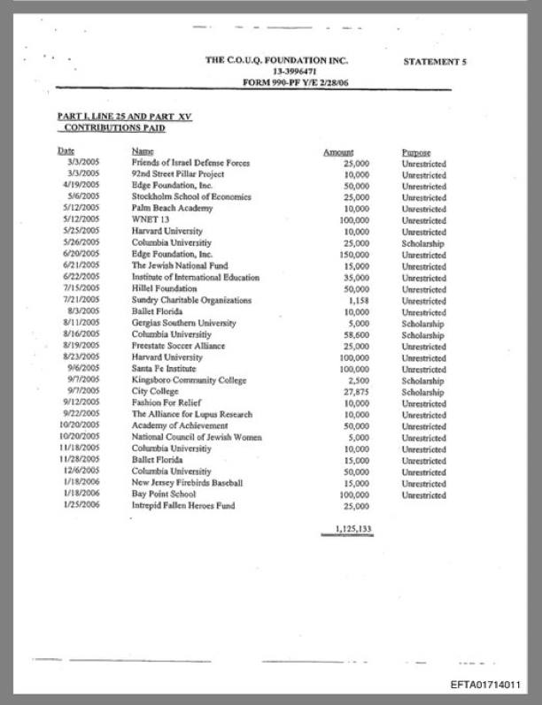 لماذا دعمت مؤسسات إبستين جيش العدو الإسرائيلي؟