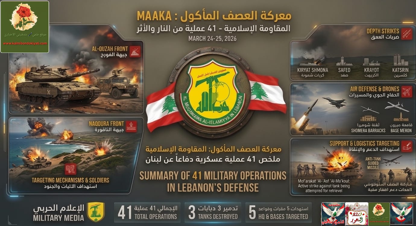 🛑حصاد “معركة العصف المأكول”: 41 عملية نوعية للمقاومة الإسلامية تزلزل تحشدات العدو وقواعده في يوم واحد.