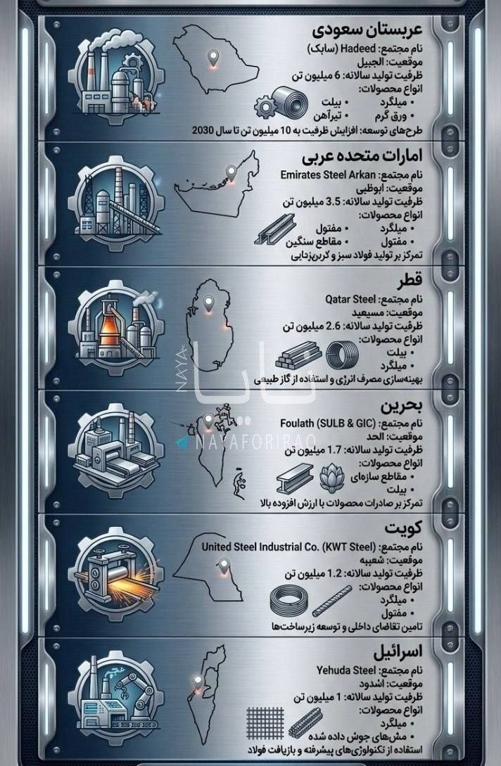 تحذير عاجل من إيران لهذه الدول..ابتعدوا!!!