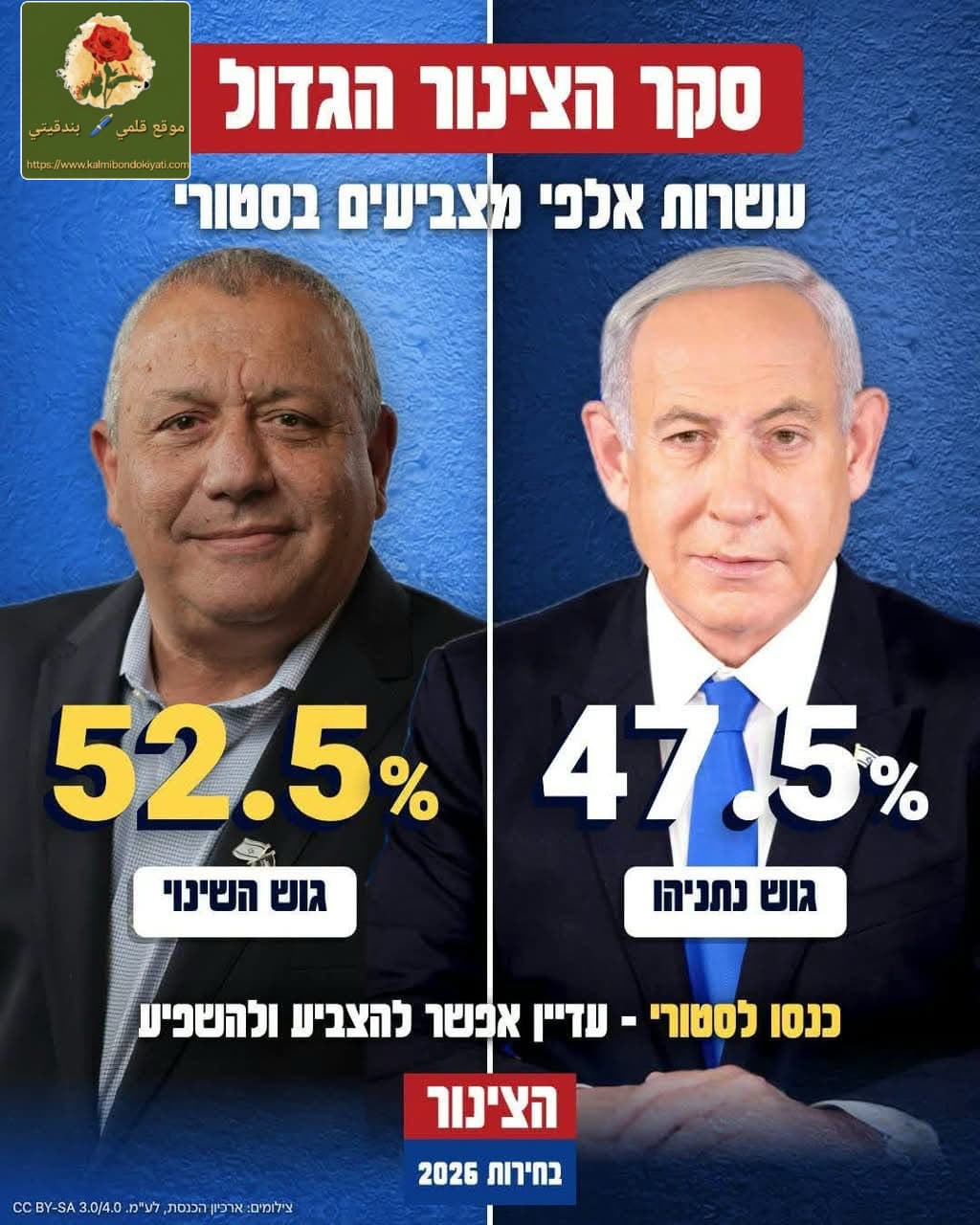 العينات الأولى لنتائج الانتخابات :آيزنكوت يتصدر ونتنياهو يتراجع!